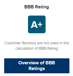 i-Say Survey Review