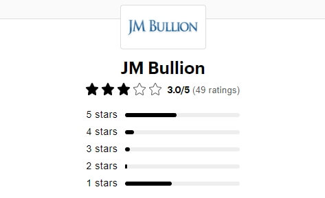 JM Bullion Review