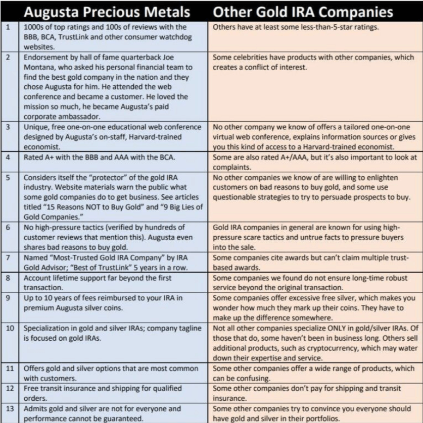 augusta precious metals comparison table